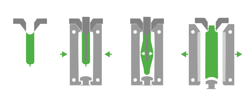 Injection blow moulding diagram