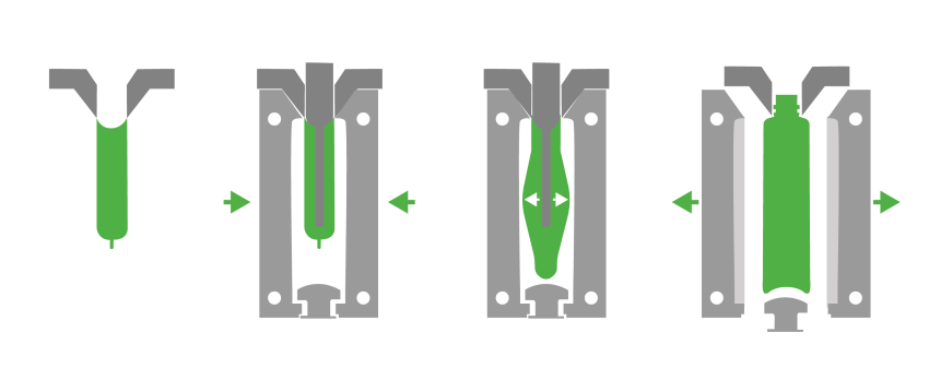 Schéma injection soufflage